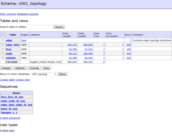 Schema view