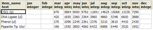 crosstab source_sql cat_sql example