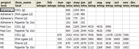 crosstab with multi row header column