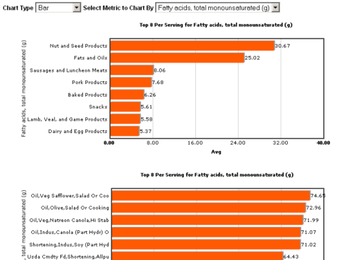 Fusioncharts Line Chart Example