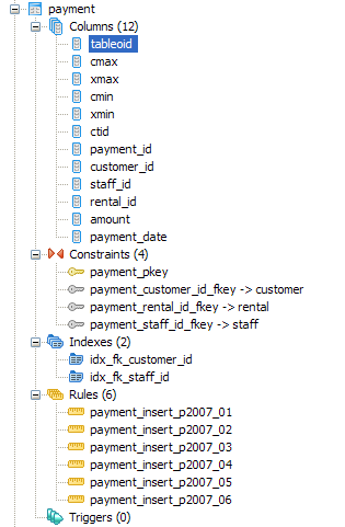 Pagila payment table