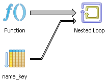 Nested