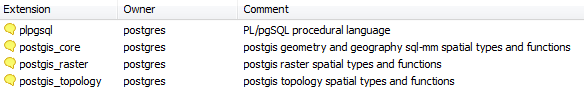 postgis install description