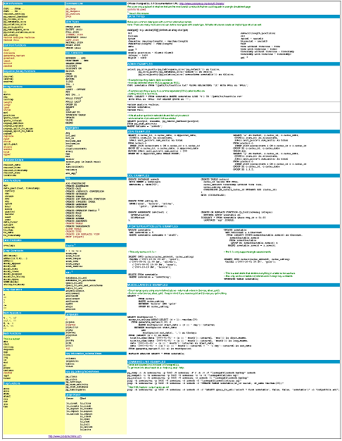 postgresql-pdf